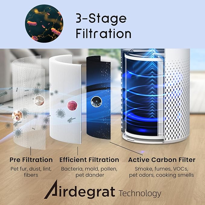 Afloia Air Purifiers for Home Bedroom Large Room Up to 1076 Ft², 3-Stage Filter Cleaner Odor Eliminator, Remove Pets Dust Dander Hair Allergy Mold Pollen Smoke Smell, Quiet 22 dB, 7 Colors Night Light