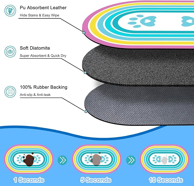 Cat Food Mat Small - 20''x12'' Absorbent Cat Feeding Mat, Pet Water Mats Protect Floor, No Stains Quick Dry Pet Placemats for Food and Water Bowl, Non-Slip Base Cats Bowl Mats for Messy Drinkers