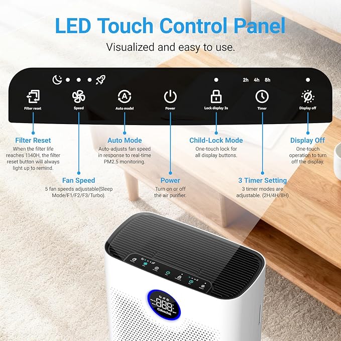 Air Purifiers for Home Large Room Up to 2216 Ft², Cobectal Pet Air Cleaner with H14 True HEPA 3-in-1 Filter, PM2.5 Air Quality Sensor, Aroma Function, Room Air Purifier for Home, Office, RVs, White