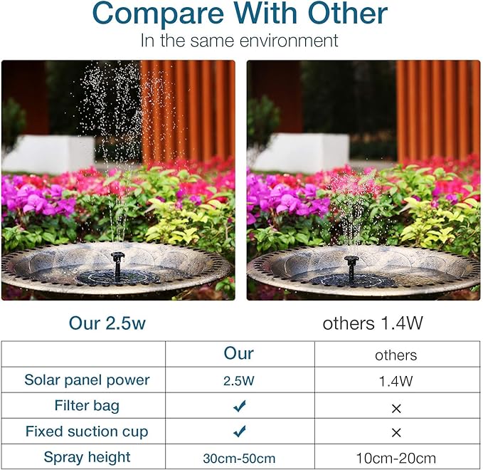 AISITIN Solar Fountain Pump 2.5W, 6.7" Solar Powered Water Fountain for Bird Bath, Solar Pump with 6 Nozzles for Garden, Ponds, Pool, Fish Tank, Outdoor and Aquarium, 2 Pack