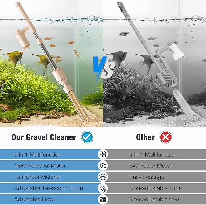 AKKEE Aquarium Vacuum Gravel Cleaner: 18W Gravel Vacuum for Fish Tank with Strong Suction for Automatic Change Water, Remove Dirt Wash Sand Water Shower and Water Circulation, Beige