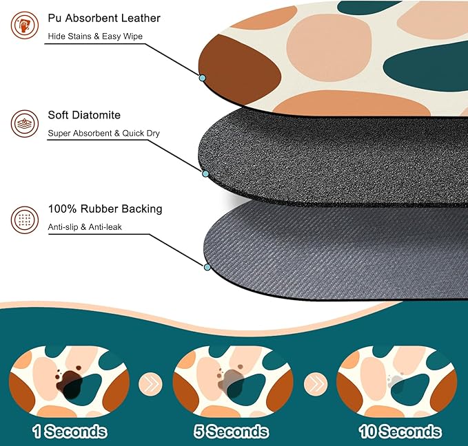 Cat Food Mat Small - 20''x12'' Absorbent Cat Feeding Mat, Pet Water Mats Protect Floor, No Stains Quick Dry Pet Placemats for Food and Water Bowl, Non-Slip Base Cats Bowl Mats for Messy Drinkers