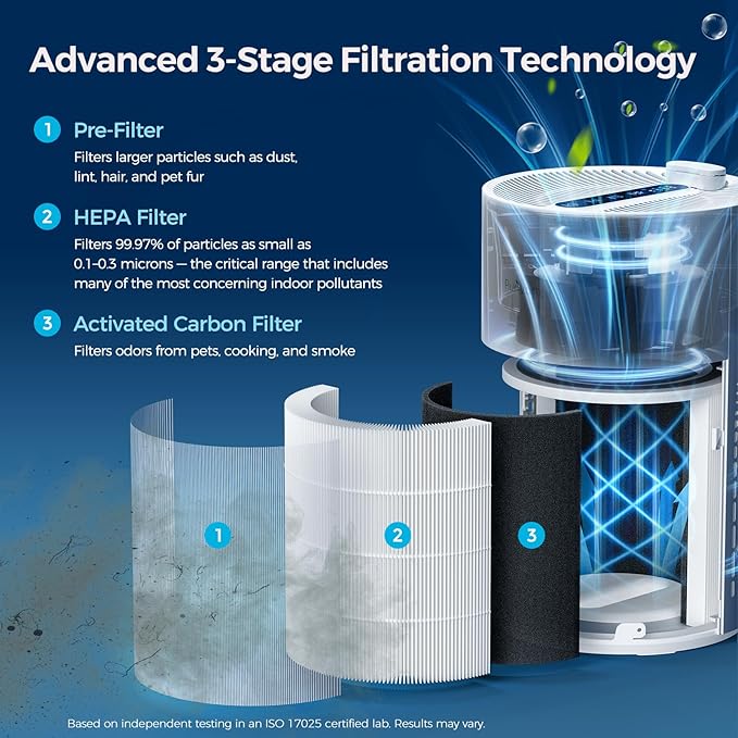 Purivortex Air Purifiers for Home, Quiet HEPA Air Filter for Pollen, Smoke, Dust, Pet Dander, Odor, Hair, Covers Up to 880 Sq Ft (Model: PX500 White with Fragrance Sponge)