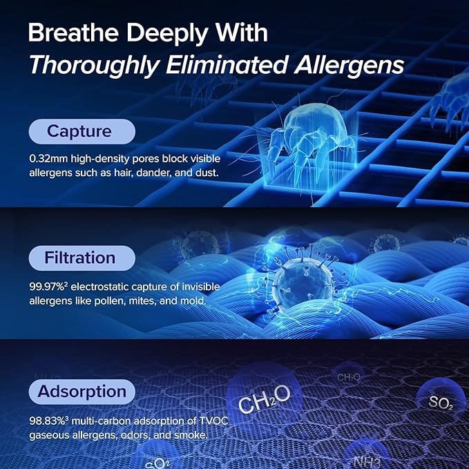 LEVOIT Air Purifiers for Home Large Room Up to 1875 Ft² with Washable Pre-Filter, AHAM VERIFIDE, Air Quality Monitor, HEPA Sleep Mode for Allergies, Pet Hair in Bedroom, Vital 200S-P, White