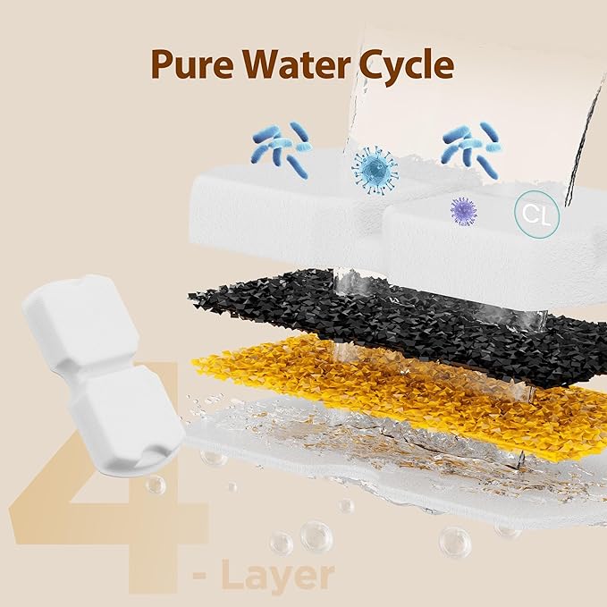 Cat Water Fountain Filters: Cat Fountain Filter Replacement (12 Pcs) - 3 Months Set of Replacement Filters for ATMZIQXR Pet Fountains S18 - Contains 6 Carbon Filters + 6 Sponges Filters
