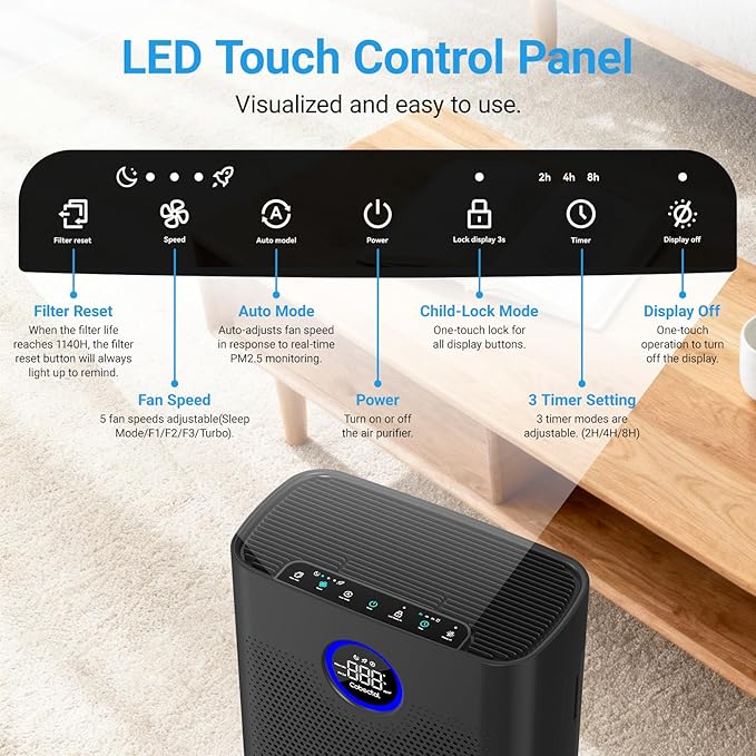 Air Purifiers for Home Large Room Up to 2216 Ft², Cobectal Pet Air Cleaner with H14 True HEPA 3-in-1 Filter, PM2.5 Air Quality Sensor, Aroma Function, Room Air Purifier for Home, Office, RVs, Black