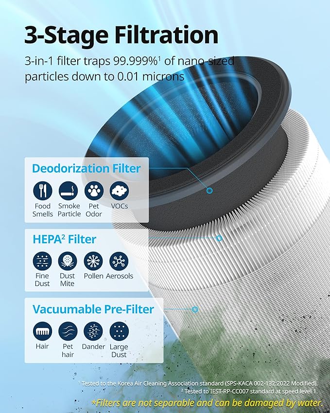 COWAY Air Purifiers for Home up to 810 ft², HEPA Filter and Carbon Filter for Smoke, Allergies, Pet Dander, Odor, AQI Monitor, Auto Mode, Timer, Filter Indicator, Night Light, 3yr Warranty, 100 White