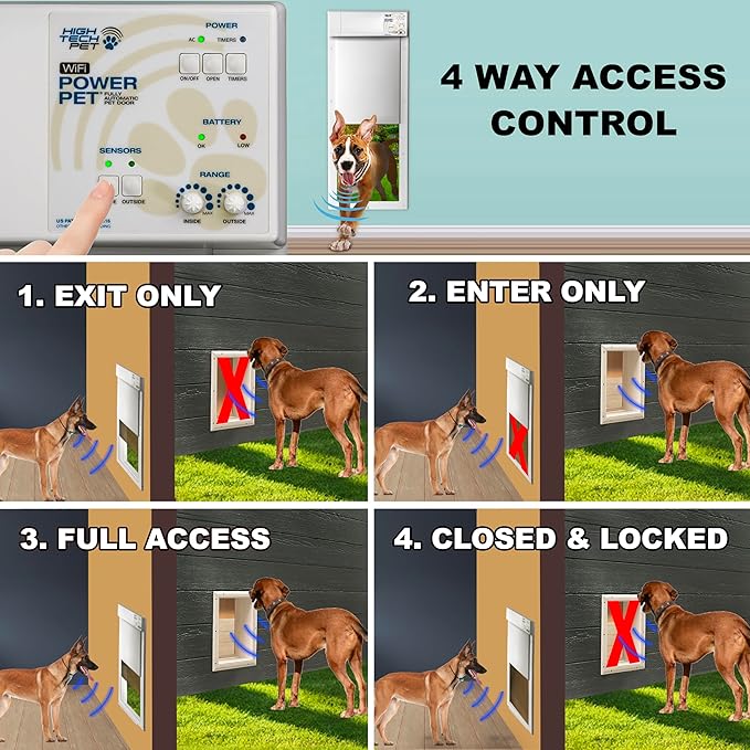 High Tech Pet Power Pet Medium Electronic Pet Door PX-1
