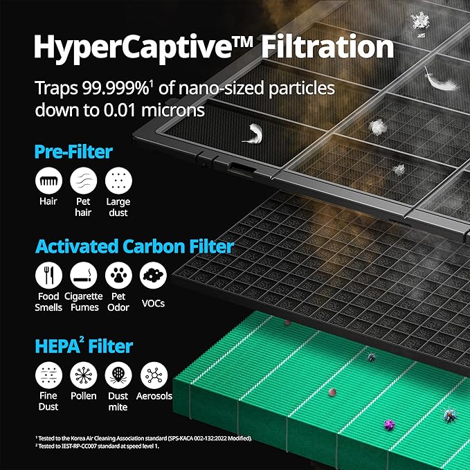 COWAY Air Purifiers for Large Room Whole Home Up to 4,253ft², 2 Sets of XL Washable Pre-Filters and HEPA Filters for Dual Purification, AQI, Turbo Mode, Timer, Wheels, 5yr Warranty, ProX(B)